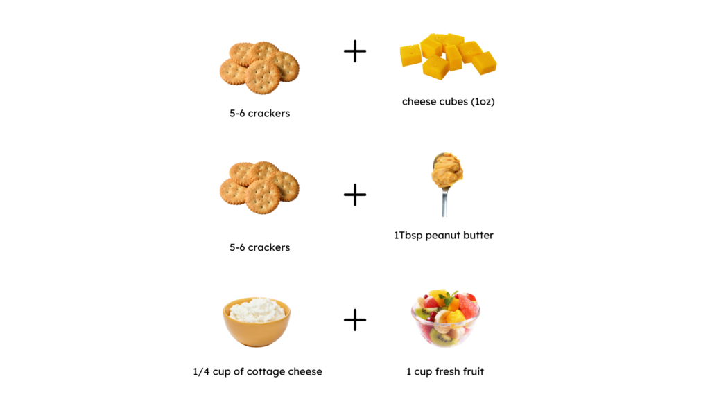 photo 1: five to six crackers plus one ounce of cheese cubes
photo 2: five to six crackers plus one tablespoon peanut butter
photo 3: one fourth cup of cottage cheese plus one cup of fresh fruit