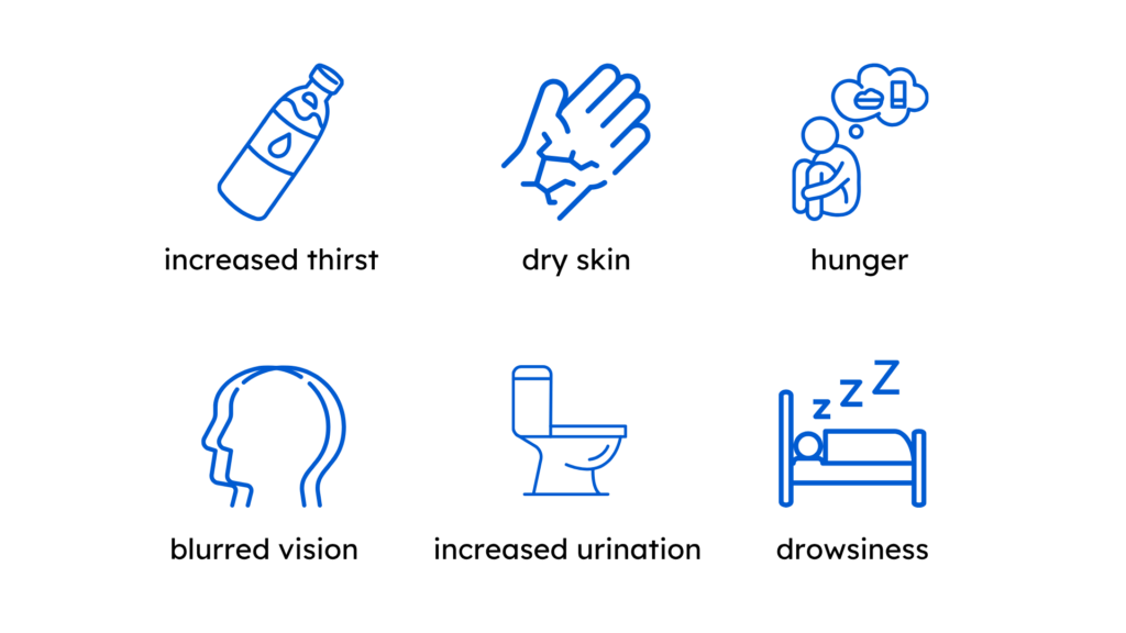 increased thirst, dry skin, hunger, blurred vision, increased urination, drowsiness