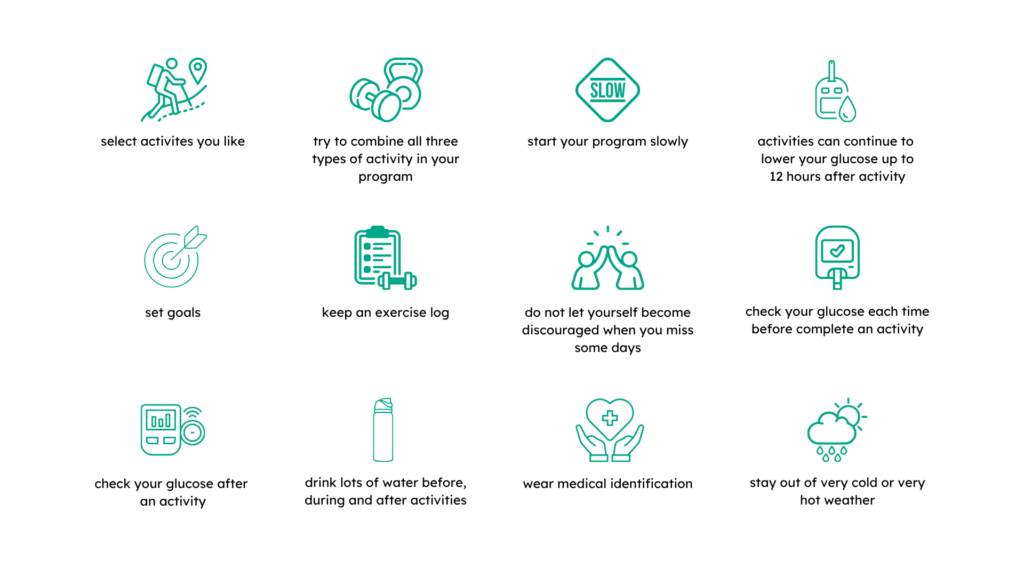 Icon 1 with caption: select activities you like
Icon 2 with caption: try to combine all three types of activity in your program
Icon 3 with caption: start your program slowly
Icon 4 with caption: activities can continue to lower your glucose up to 12 hours after activity
Icon 5 with caption: set goals
Icon 6 with caption: keep an exercise log
Icon 7 with caption: do let yourself become discouraged when you miss some days
Icon 8 with caption: check your glucose each time before complete an activity
Icon 9 with caption: check your glucose after an activity
Icon 10 with caption: drink lots of water before, during and after activities
Icon 11 with caption: wear medical identification
Icon 12 with caption: stay out of very cold or very hot weather
